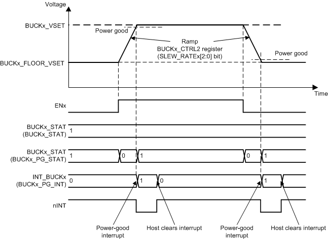 LP87561-Q1 LP87562-Q1 LP87563-Q1 LP87564-Q1 LP87565-Q1 Voltage_Change.gif