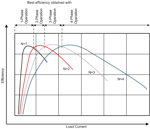 LP87561-Q1 LP87562-Q1 LP87563-Q1 LP87564-Q1 LP87565-Q1 ai_eff4ph_SNVSA05.gif