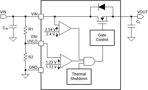 TPS22810-Q1 ConfigUVLOwithExternalResistor_SLVSDJ0.gif