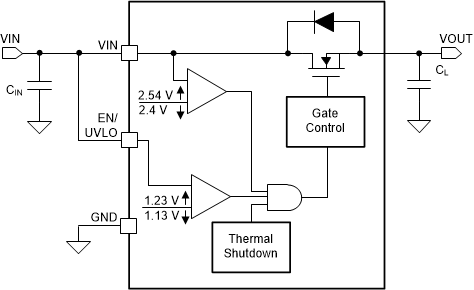 TPS22810-Q1 DefaultUVLOthreshold_SLVSDJ0.gif