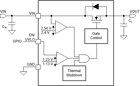 TPS22810-Q1 Using18V33VGPIOdirectsignal_SLVSDJ0.gif