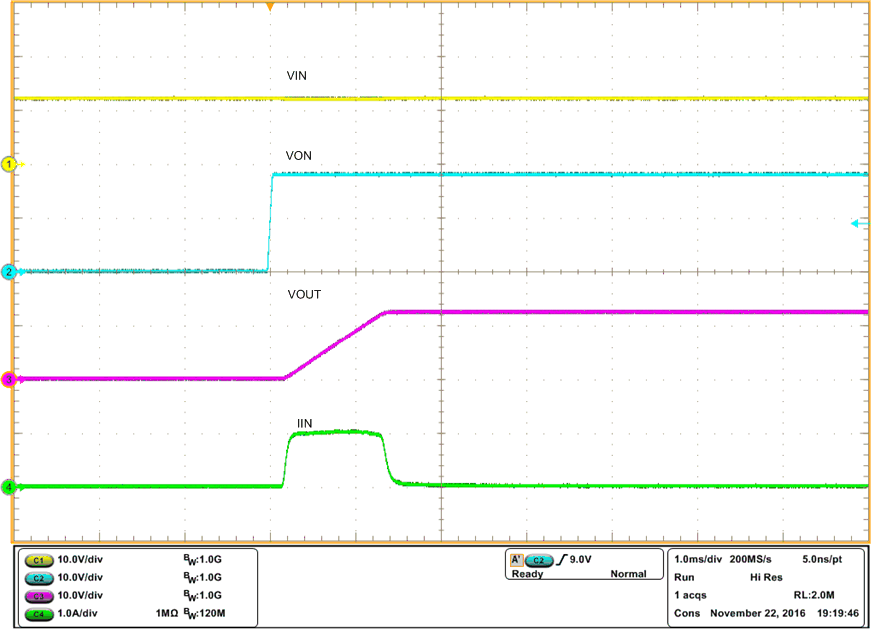 TPS22810-Q1 tps22810_Fig39_VIN_12V_CT_4700pF_CI.gif