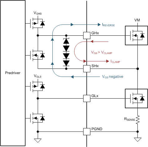 DRV8306 drv8306-gate-drive-clamp.gif