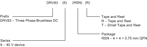 DRV8306 drv8306_device_nomenclature.gif