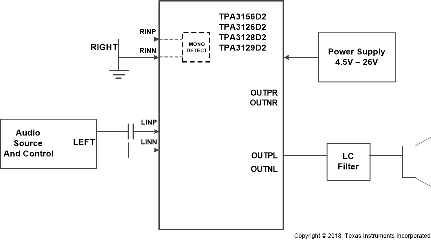 TPA3126D2 TPA3126D2_Mono_Mode.gif