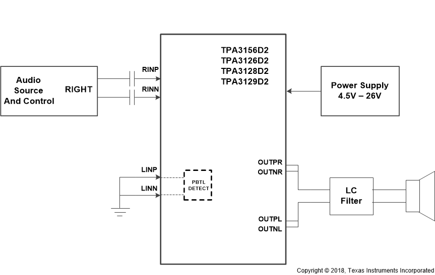 TPA3126D2 TPA3126D2_PBTL_Mode.gif