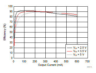 GUID-4AE879C9-3D4C-410E-BA0C-D49DB942150C-low.gif