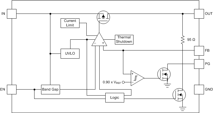 TPS745 FunctionalBlockDiagram_SBVS326.gif