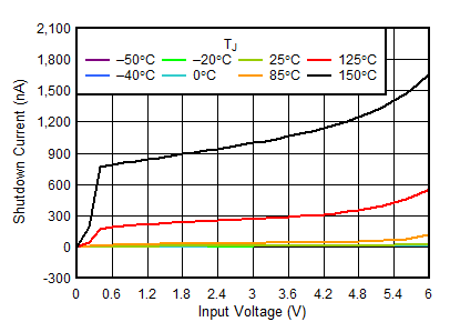 TLV759P D002-SBVS337.gif