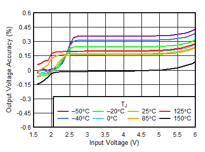 TLV759P D004-SBVS337.gif