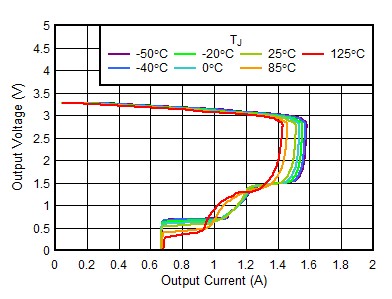 TLV759P D010-SBVS337.gif