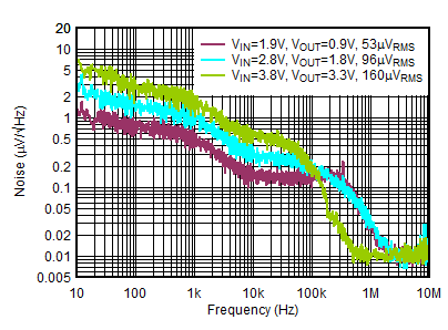 TLV759P D042-SBVS337.gif