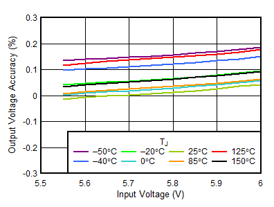 TLV759P D053-SBVS337.gif