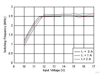 GUID-3D09AAB1-4042-4A2A-8B5B-B81C9C3DCA18-low.gif