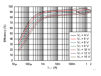 GUID-4E5D97A3-062F-402F-8342-E29707A6B9AC-low.gif