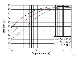 GUID-4EA23118-EDC2-4EC1-8347-5C823DF0FA59-low.gif