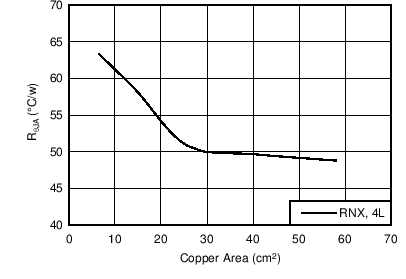 LMR36006 JA_curve_wson_4L_SNVSAN3.png