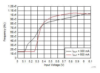 LMR36006 LMR36006B-dropout.gif