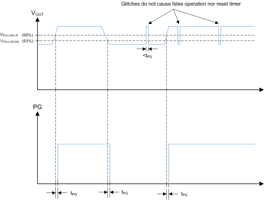 LMR36006 LMR360XX-pgood-plot-02-snvsay7.gif