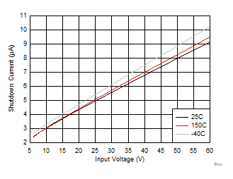 LMR36006 ShutdownCurrent_temp.gif