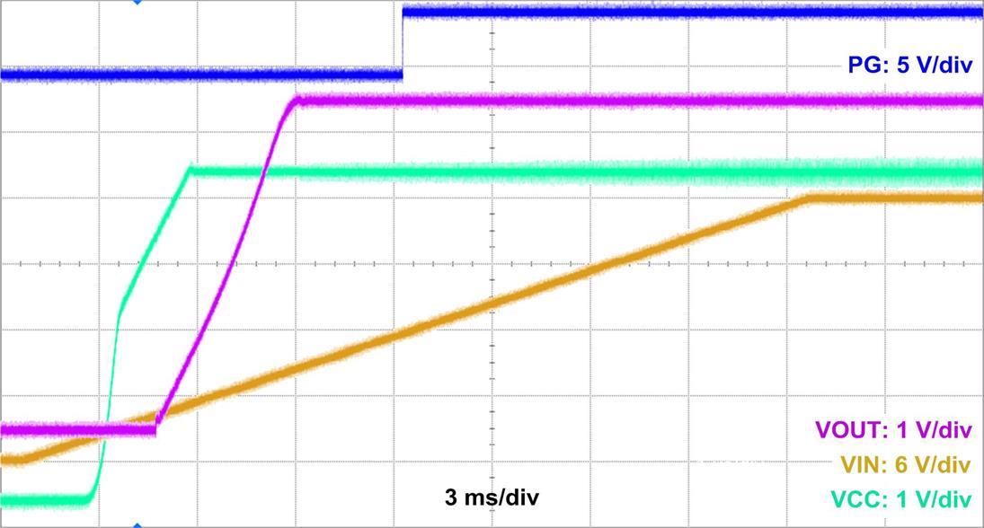 LMR36006 waveform-01-LMR36006B-24vin-5vout-start-up-snvsb48.jpg