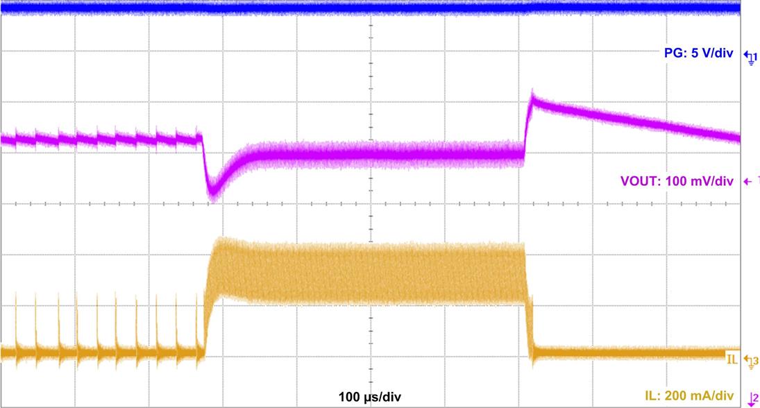 LMR36006 waveform-02-LMR36006B-5vout-24vin-lt-300ma-snvsb48.jpg