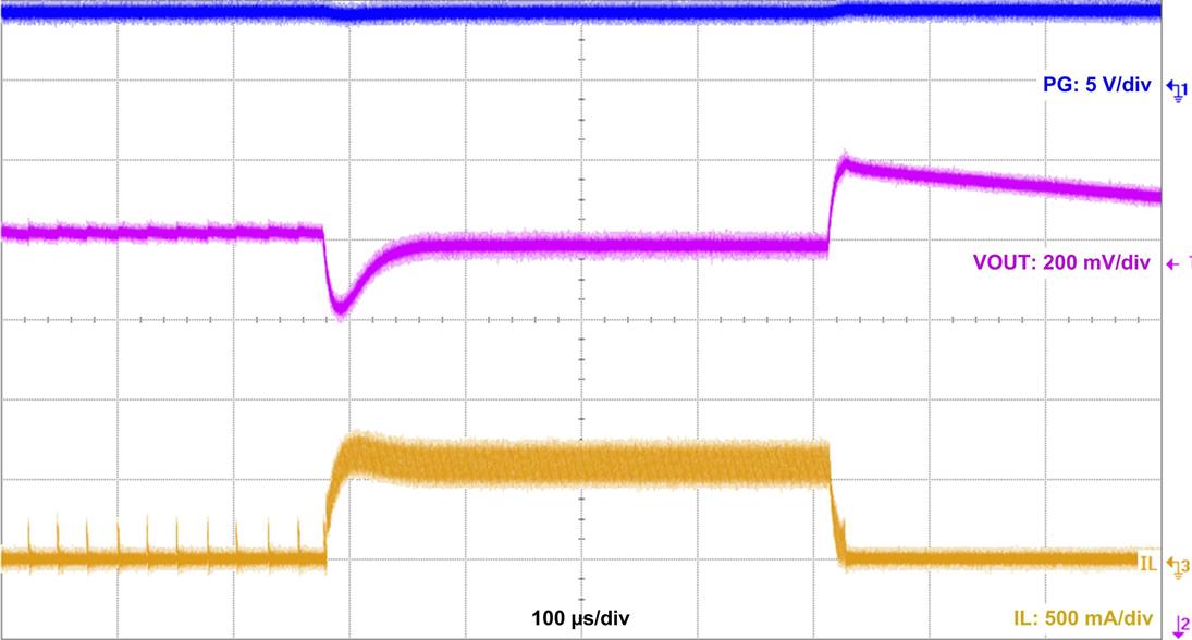 LMR36006 waveform-03-LMR36006B-5vout-24vin-lt-600ma-snvsb48.jpg