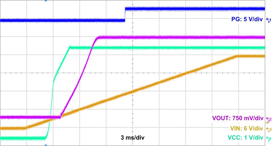 LMR36006 waveform-04-LMR36006C-24vin-3p3vout-su-snvsb48.jpg