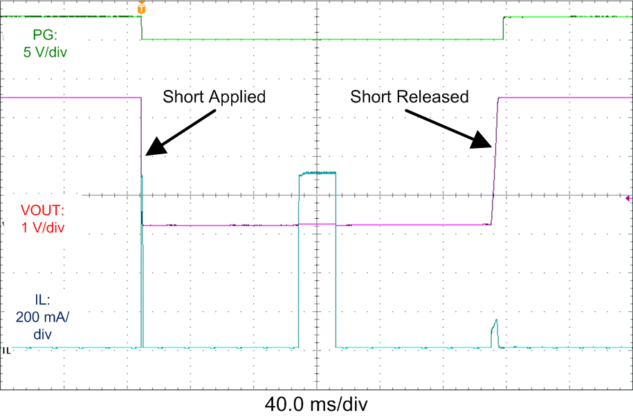 LMR36006 waveform-04-short-600ma-snvsay7.png