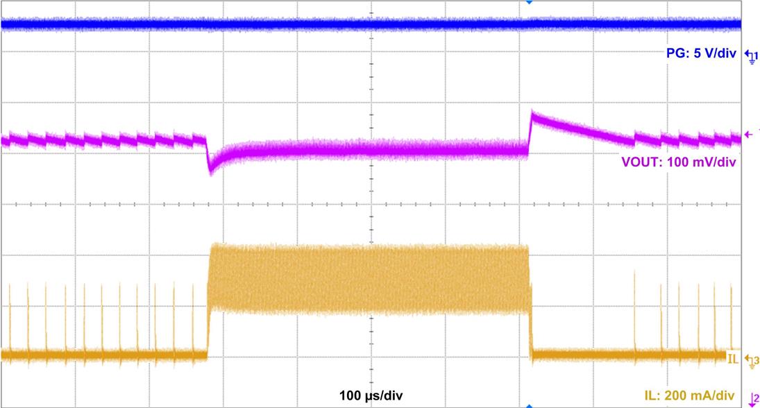 LMR36006 waveform-05-LMR36006C-24vin-lt-300ma-3p3vout-snvsb48.jpg