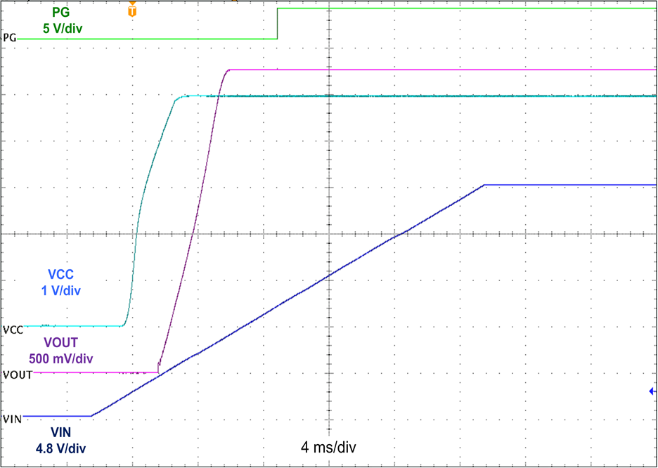 LMR36006 waveform-05-startup-3pt3vout-snvu580.png