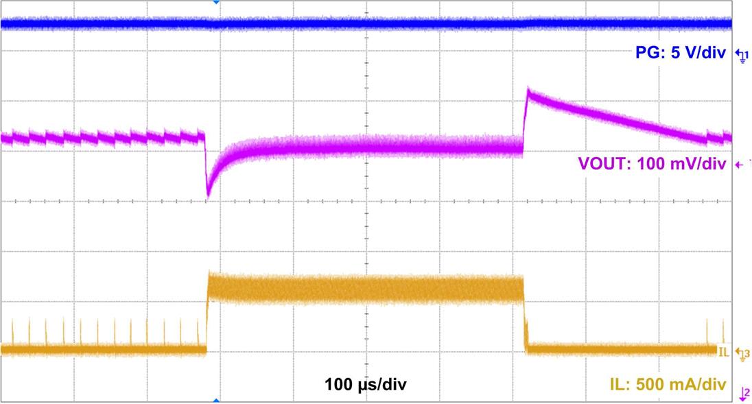 LMR36006 waveform-06-LMR36006C-24vin-lt-600ma-3p3vout-snvsb48.jpg