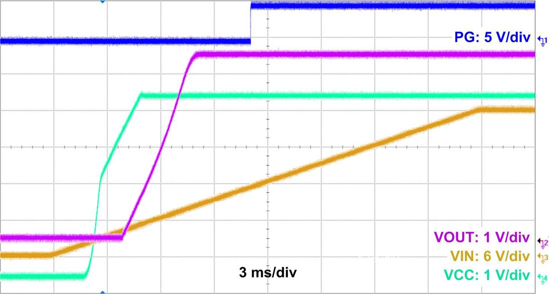 LMR36006 waveform-07-LMR36006C-5vout-24vin-su-snvsb48.jpg