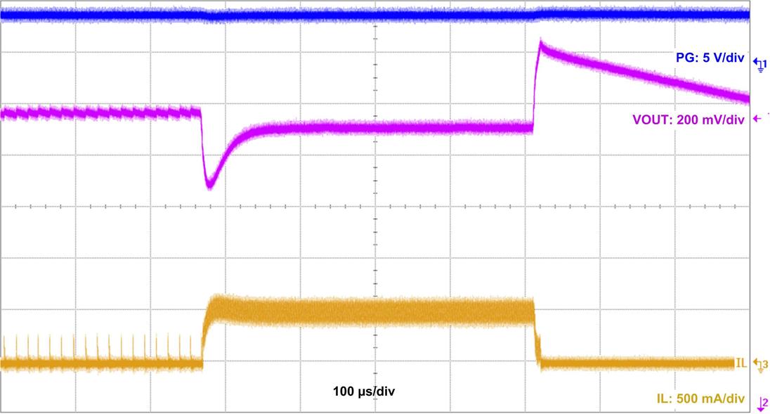 LMR36006 waveform-08-LMR36006C-24vin-lt-600ma-5vout-snvsb48.jpg