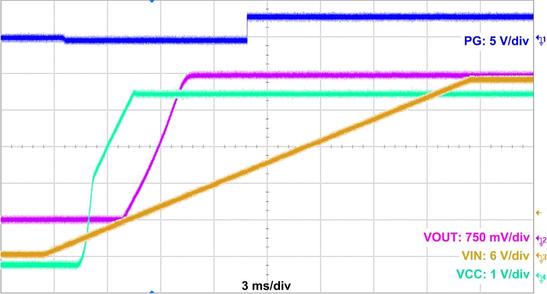 LMR36006 waveform-10-LMR36006B-3p3vout-24vin-su-snvsb48.jpg