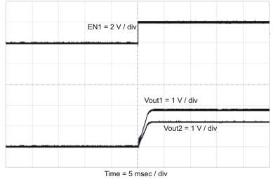 TPS54318 coupss_stup_lvs946.gif