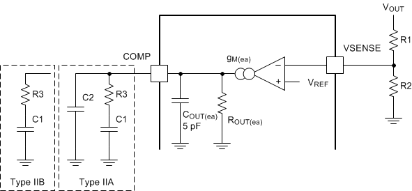 TPS54318 freq_comp_slvs974.gif