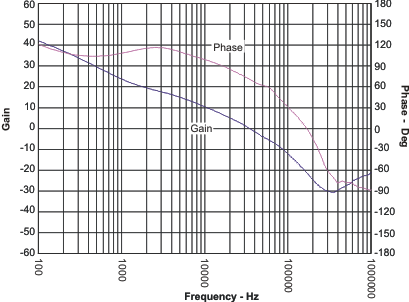 TPS54318 loop_33v_lvs946.gif