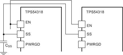 TPS54318 ratiometric_startup_slvs975.gif