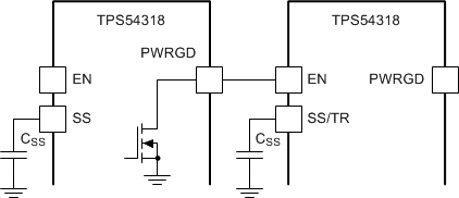 TPS54318 seq_startup_slvs975.gif