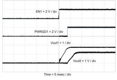 TPS54318 seq_stup_lvs946.gif