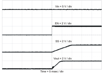 TPS54418 pwrup2_lvs946.gif