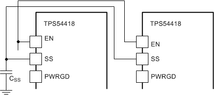 TPS54418 ratiometric_startup_slvs946.gif