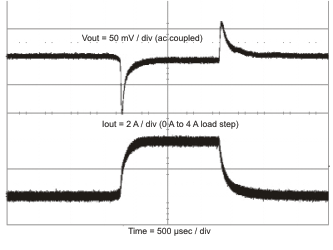 TPS54418 vo2_io_lvs946.gif