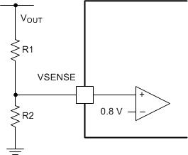 TPS54418 vol_div_slvs974.gif