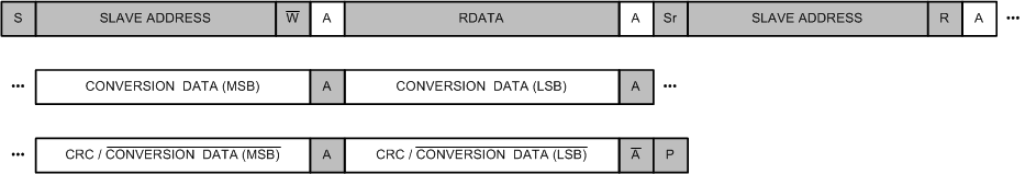 ADS112C04 ai_RDATA_Data_Integrity_bas894.gif