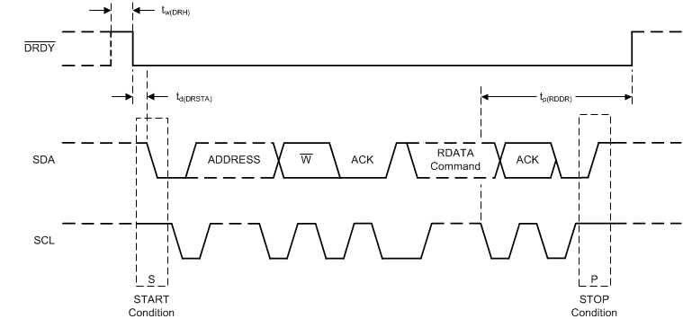 ADS112C04 tim-rdata-drdy-bas751.gif