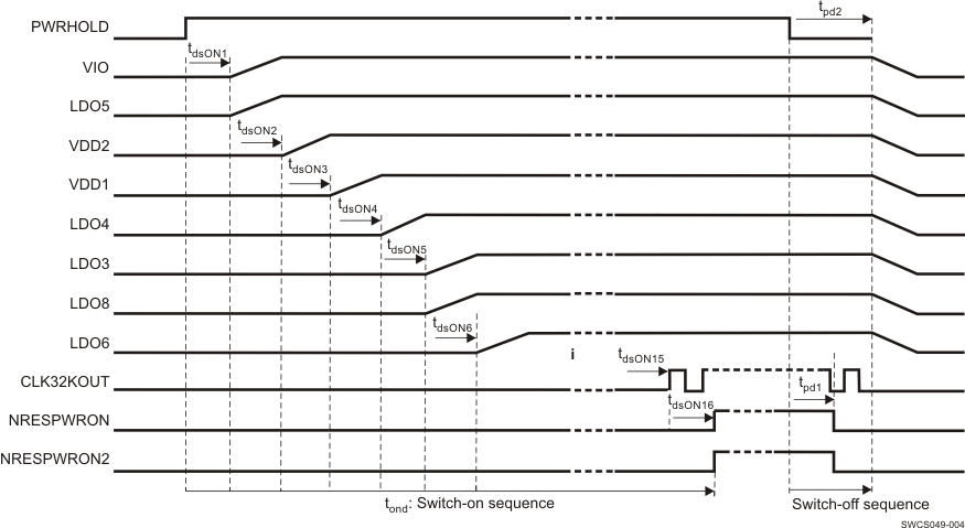 TPS65911 SWCS049-004.gif