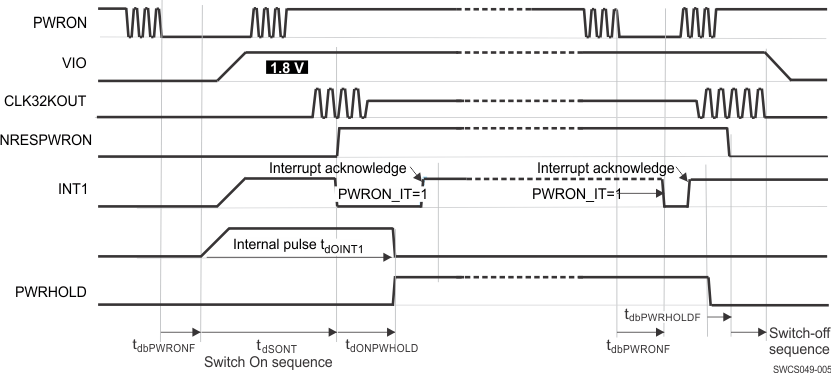 TPS65911 SWCS049-005.gif