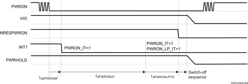 TPS65911 SWCS049-006.gif